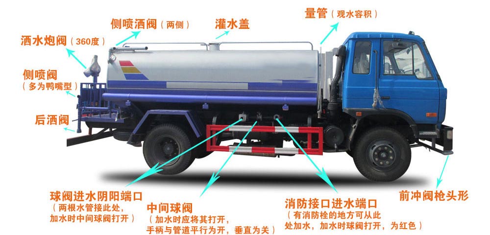 東風(fēng)20方綠化噴灑運水車結(jié)構(gòu)圖 東風(fēng)20方綠化噴灑運水車結(jié)構(gòu)圖